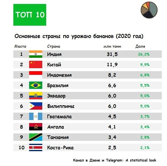 Будут ли у нас снова потреблять одеколон?