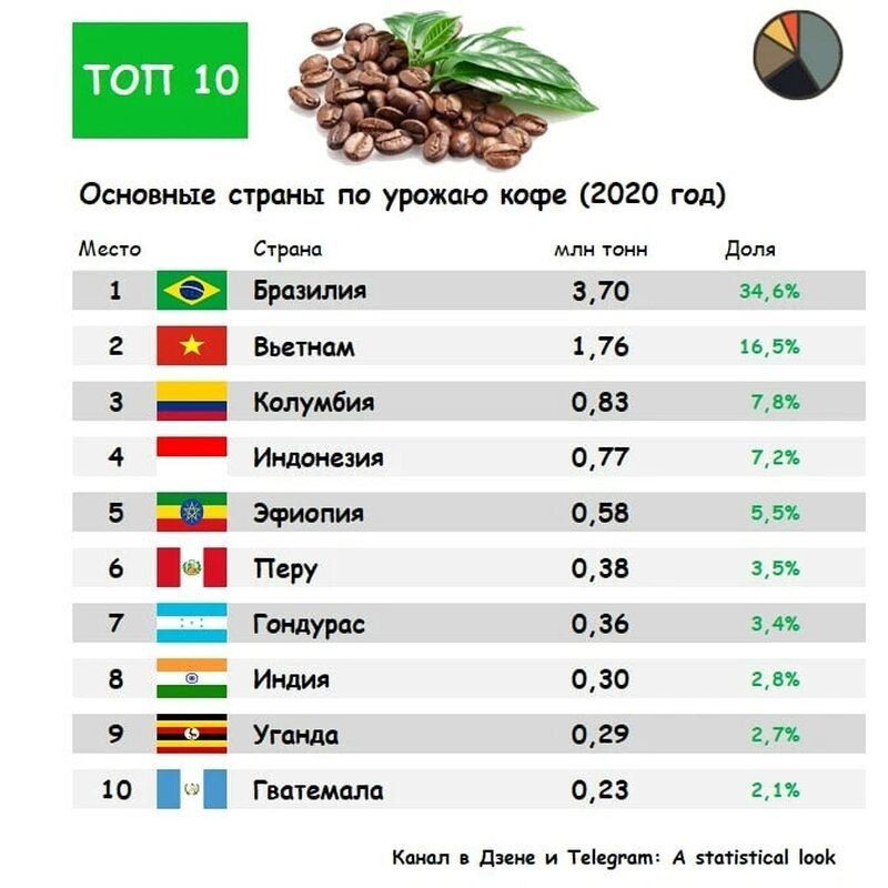 Будут ли у нас снова потреблять одеколон?