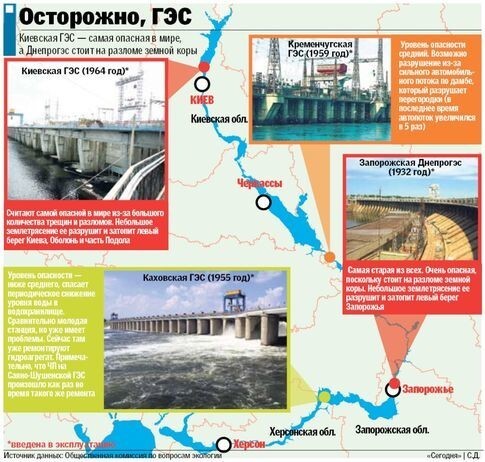 "Украину легко смыть в Чёрное море". Американцы до начала СВО предсказали катастрофу, в случае разрушения украинских ГЭС