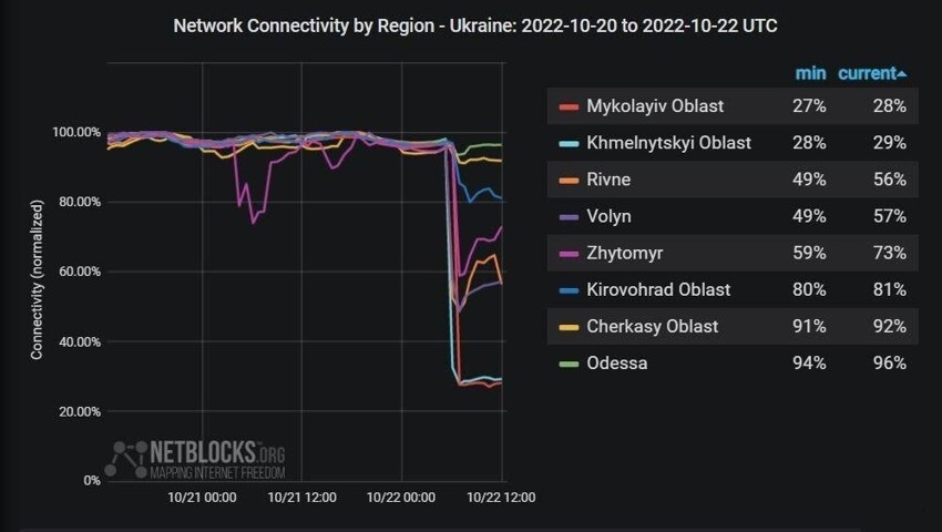 По некоторым признакам сегодня в интернете будет минимум воплей и истерик. Половина вукраины вышла из чата