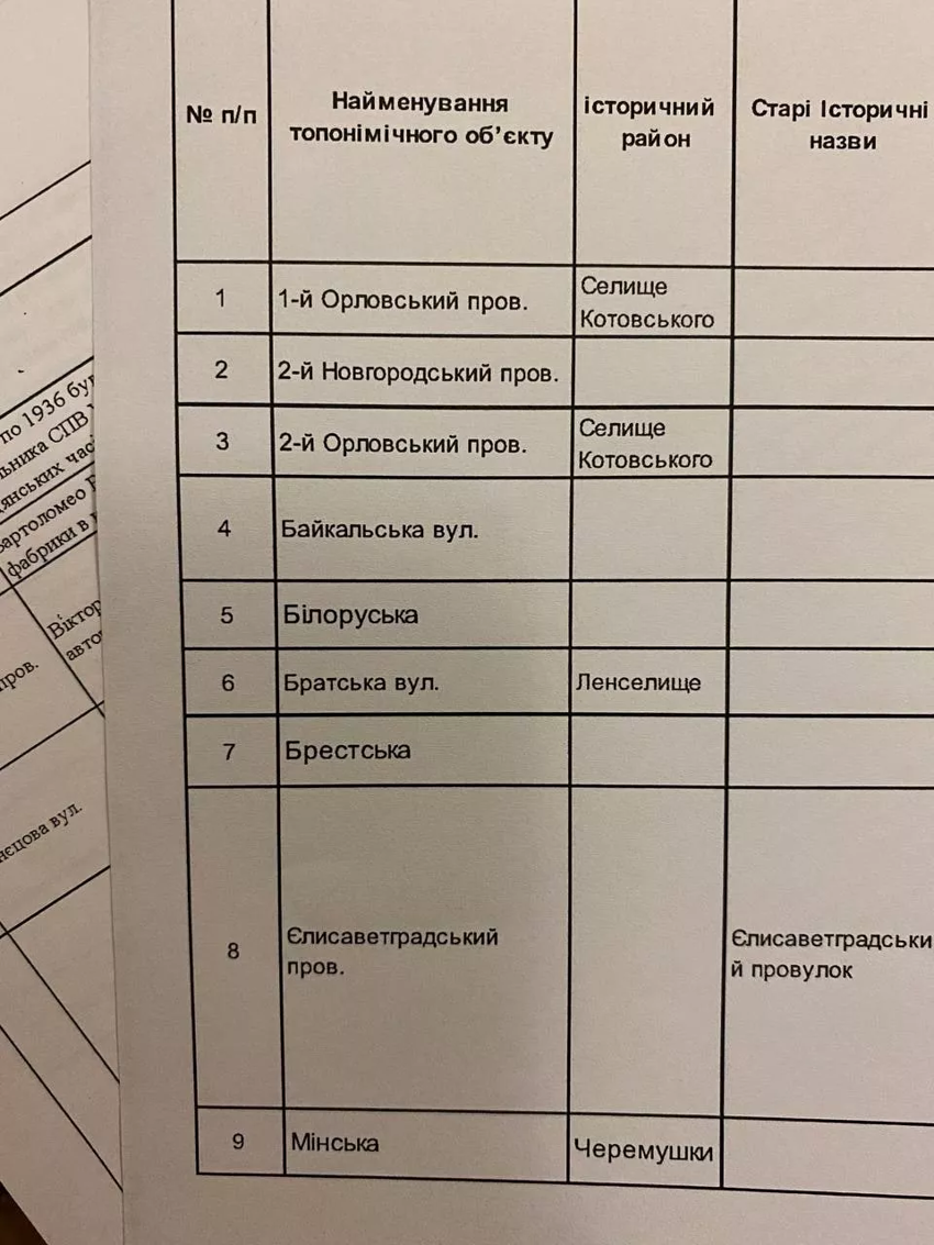 В Одессе собрались переименовать… 164 улицы с «русским следом»