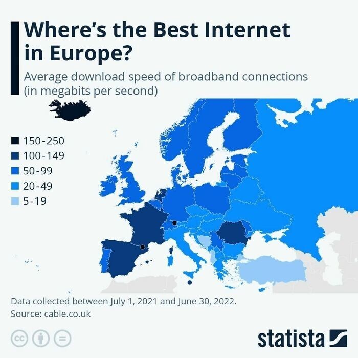 18. Европейские страны с самой высокой скоростью интернета в 2022 году (Mbps)