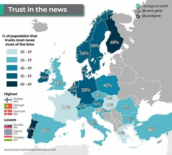 25. Какой процент европейцев доверяет новостям