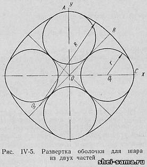 Как русский математик парижских кутюрье кроить учил