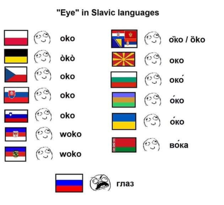 Почему в русском языке "око" стало "глазом"?