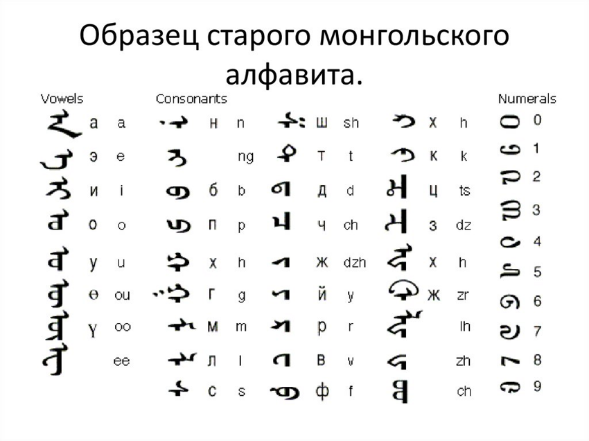 Почему монголы пишут кириллицей?