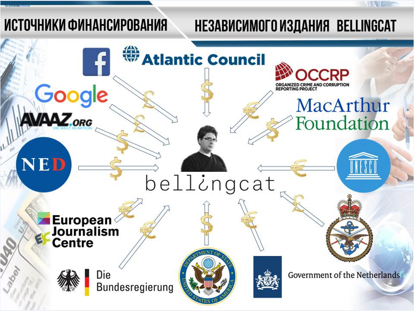 «Беллингкэт» – сливной бачок британской разведки