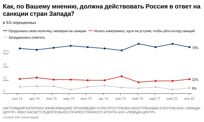 Иноагенты провели исследование по санкциям в России: неожиданные цифры