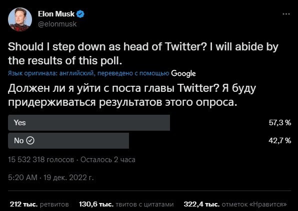 Илон Маск спросил пользователей Twitter, стоит ли ему оставить пост главы соцсети