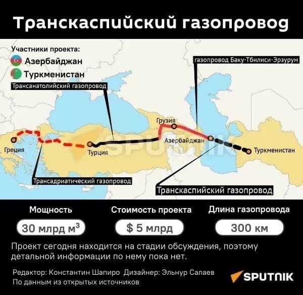  Россия не даст согласие на строительство газопровода из Туркменистана в Азербайджан из-за угрозы для экологии Каспия