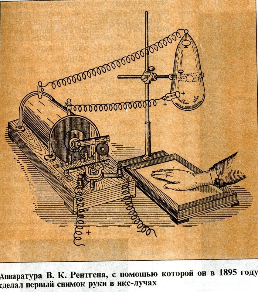 6 января 1896 г. был создан первый в России рентгеновский кабинет