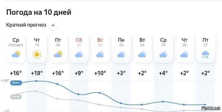 В Кишиневе похолодание в понедельник будет :)