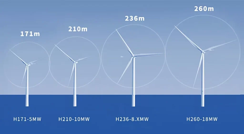 Китайцы построят крупнейший в мире ветряной генератор