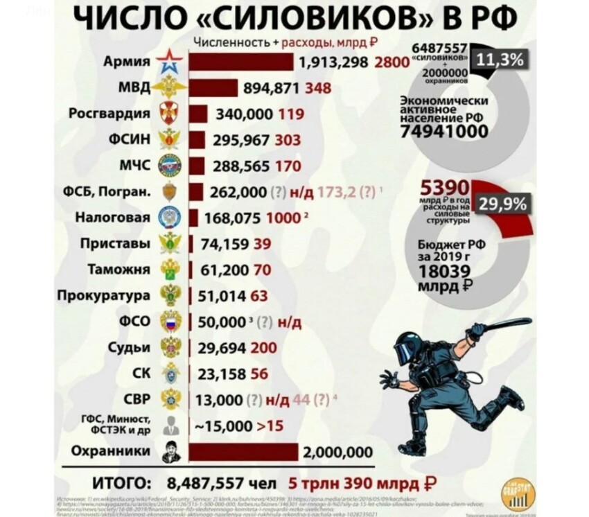 Уроки Верхнего Ларса
