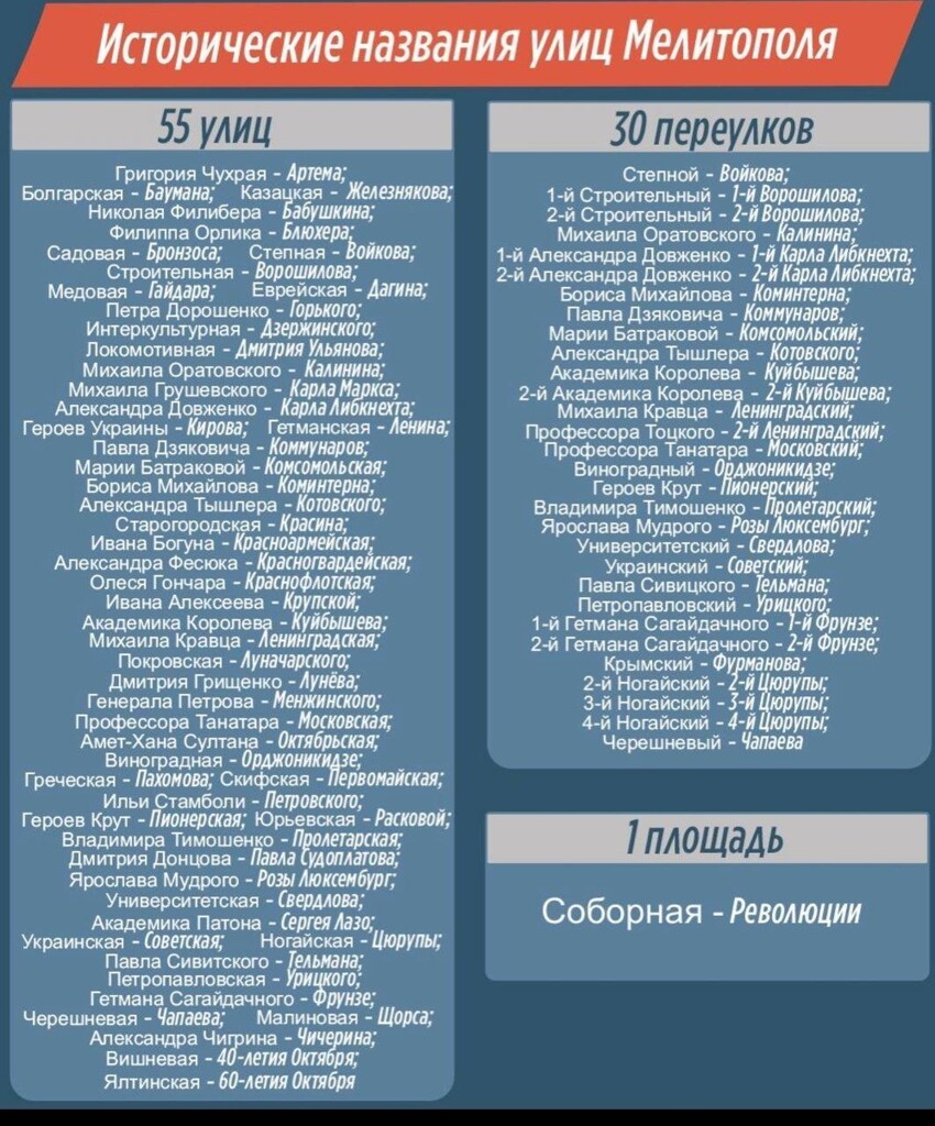 Отменить переименования, или Ответ ультраконсерваторам. Как будут называться улицы Мелитополя?