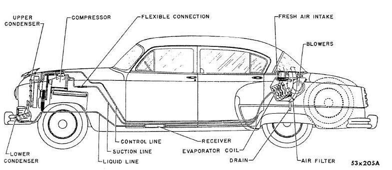 История автомобильного кондиционера