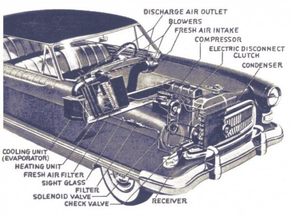 История автомобильного кондиционера