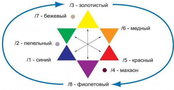 Зачем пенсионерки красят волосы в фиолетовый цвет