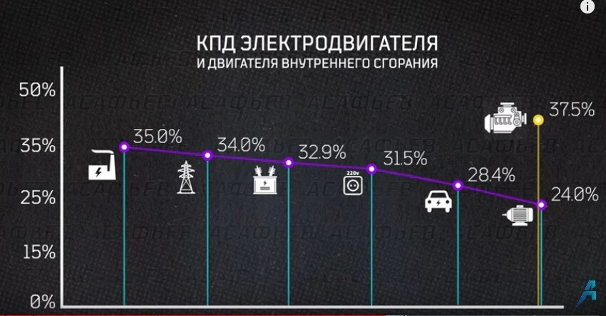 Неудобная правда про электромобили