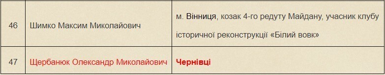 На Майдане стояли не украинцы, а только лишь галичане