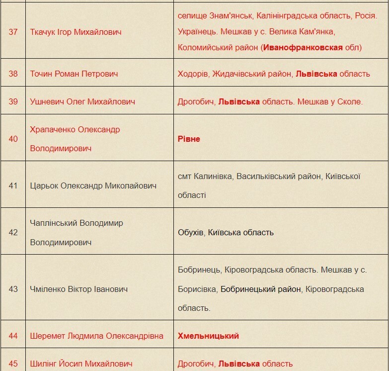 На Майдане стояли не украинцы, а только лишь галичане