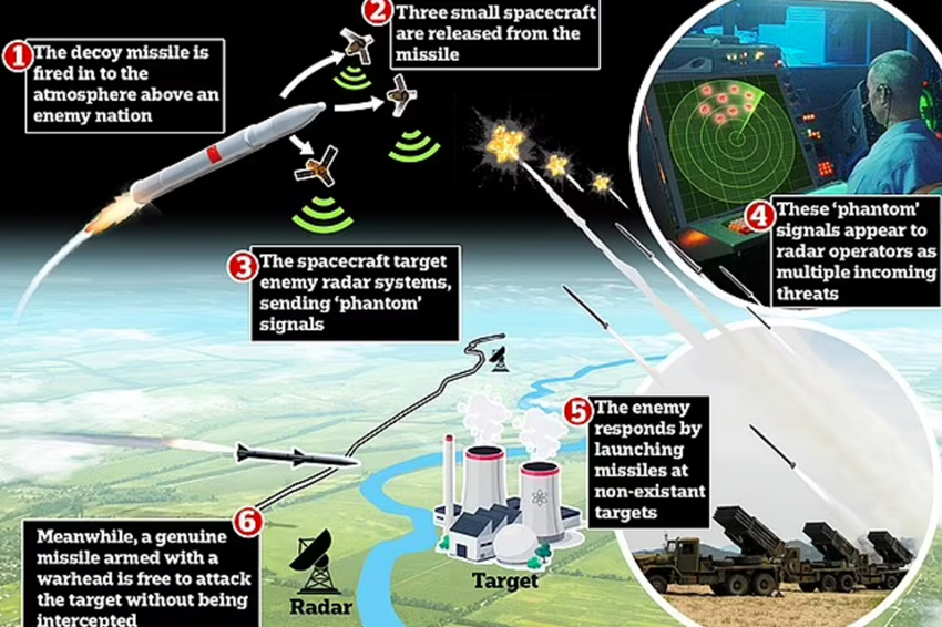 Китайцы изобрели космическое оружие, которое может уничтожать вообще любую цель — суть в радиолокационной борьбе