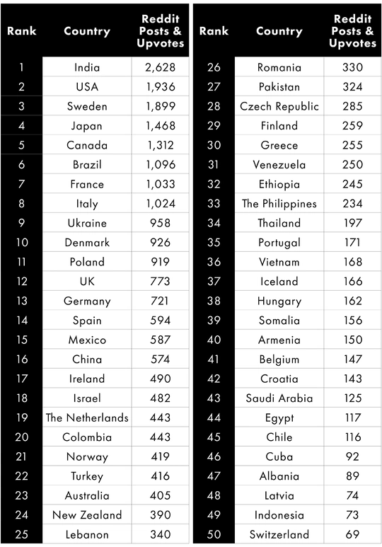 ­Самые привлекательные нации в мире по версии ИИ