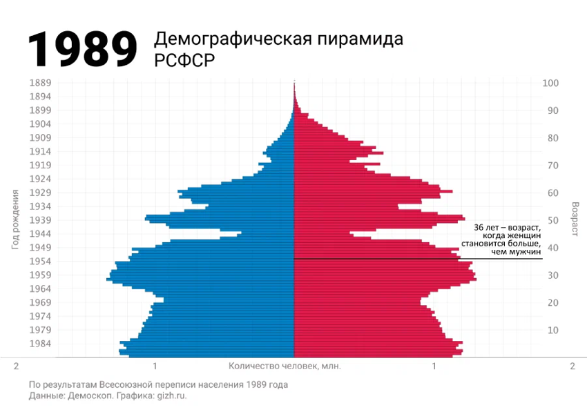 Разговор про "женское счастье - был бы милый рядом" в праздник 8 марта