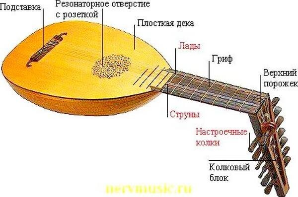 Советский музыкальный мистификатор