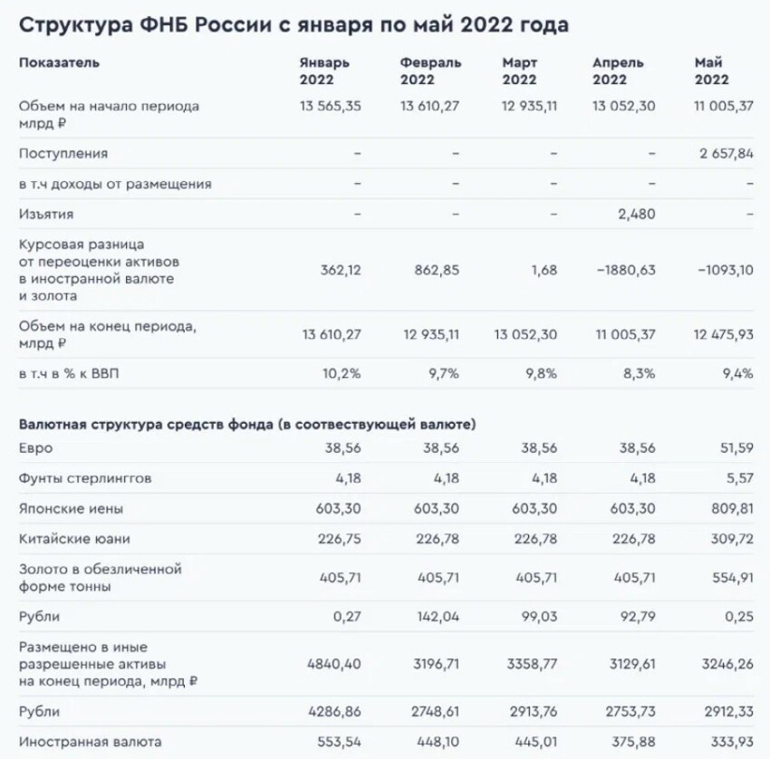 Потерю "нашими" олигархами своих дворцов, яхт, банковских счетов и других активов на Западе, российский народ воспринял как торжество справедливости