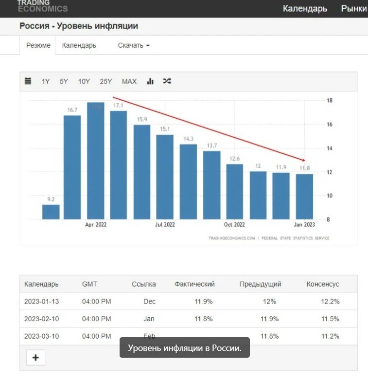 Рост инфляции никоим образом не позволит достаточно монетизировать экономику России