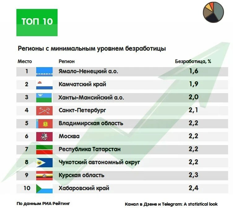 Распределение на периферию, регионы с дефицитом работников и польза плохой работы