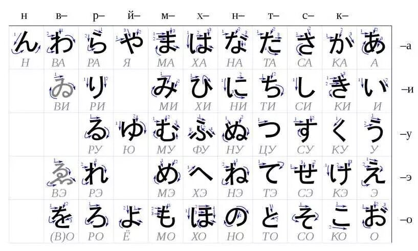 Японская азбука хирагана