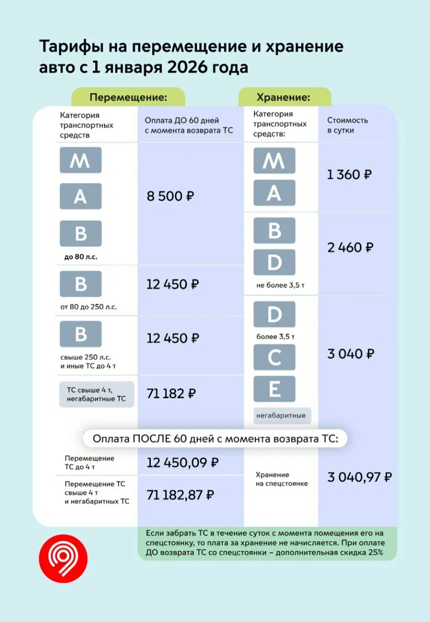 В Москве с 1 января подорожает эвакуация автомобилей