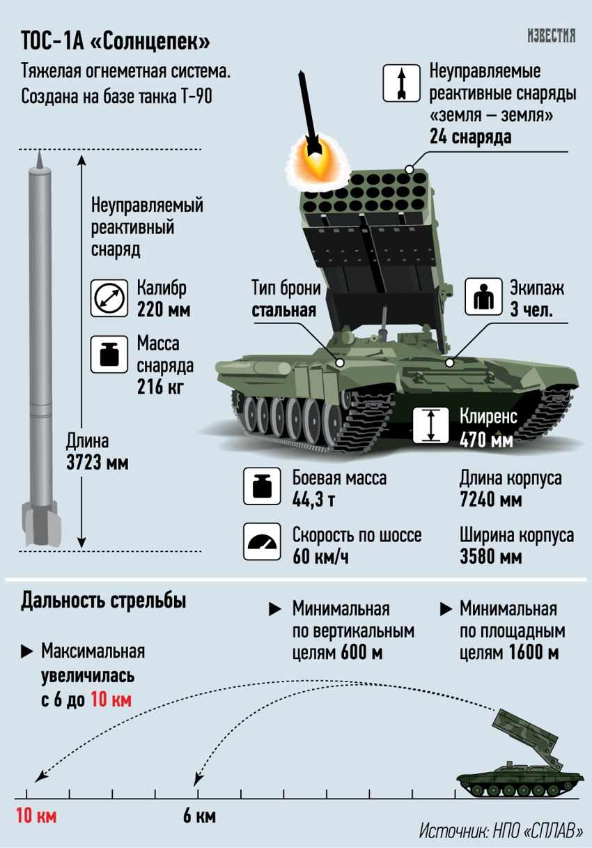 Боевикам ОПГ Украина не нравятся Российские «Солнцепеки»