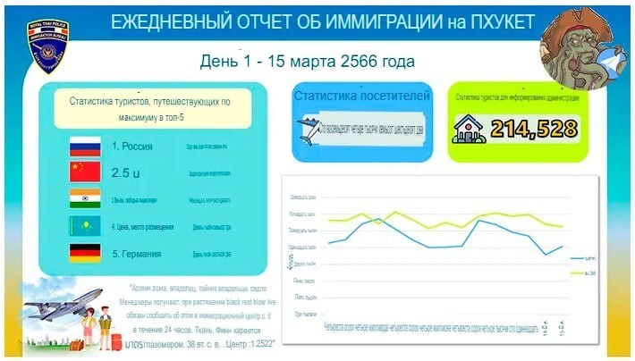 В Таиланде взялись за воспитание туристов