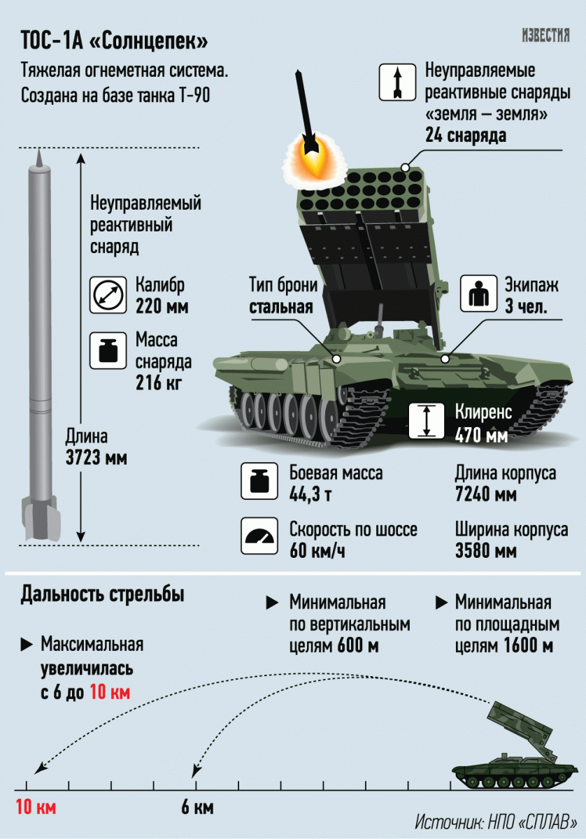 ВДВ впервые в истории получили "Солнцепеки"