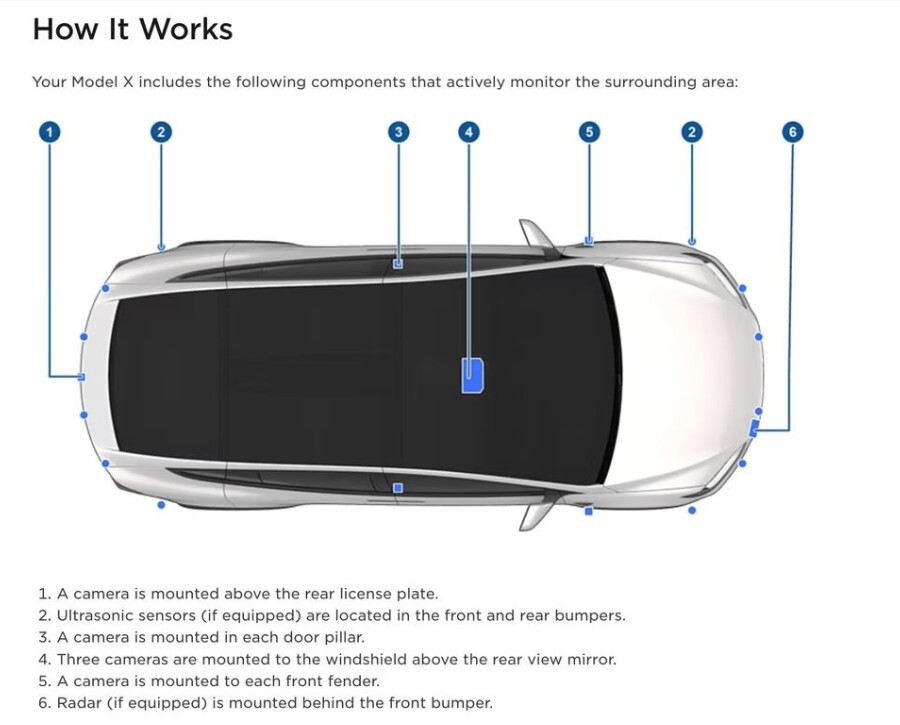 Cотрудники Tesla делились друг с другом приватными записями автовладельцев