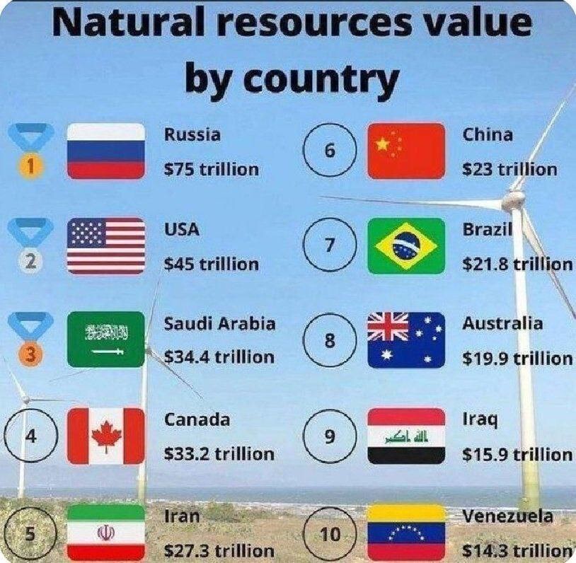 Стоимость запасов природных ресурсов в мире