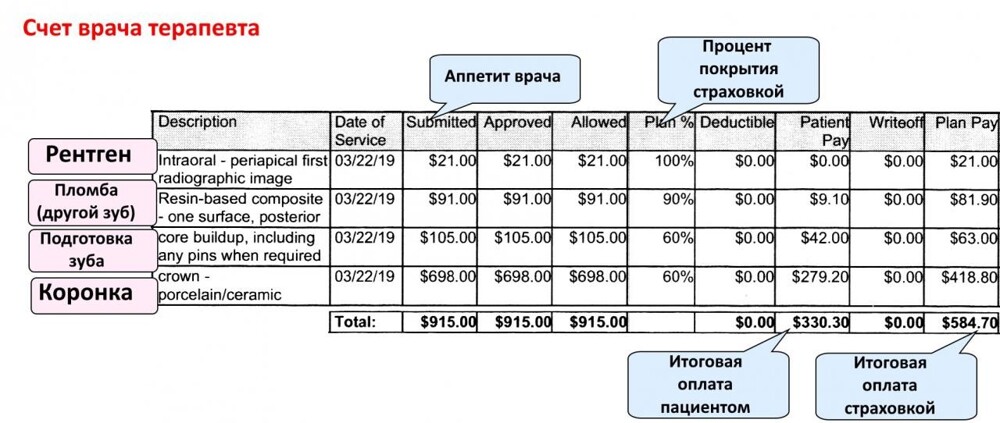 Стоматология в Америке - счет за установку коронки