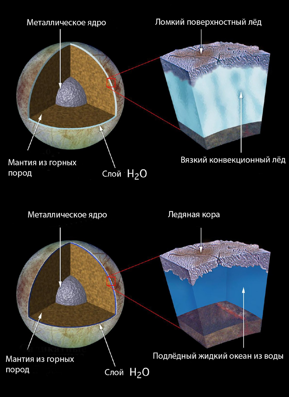 Вода внеземного происхождения. Океаны Солнечной системы