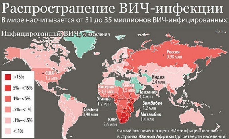 Компания Bayer распространяла ВИЧ по всему миру