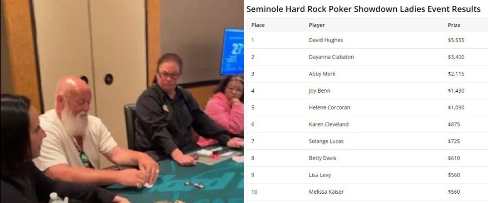 В США бородатый мужик заявился на турнир по женскому покеру и выиграл его