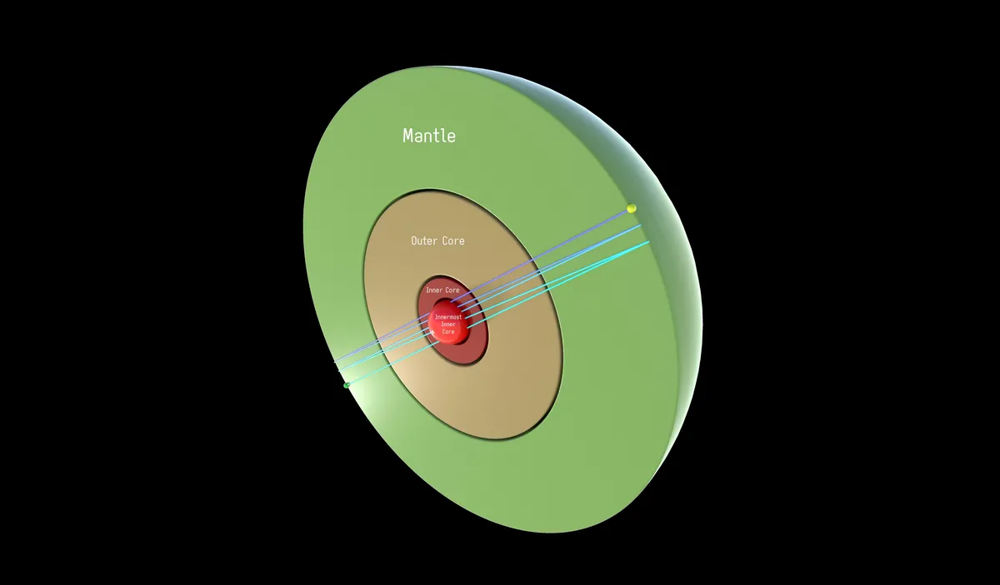 2. Мини-ядро внутри ядра Земли