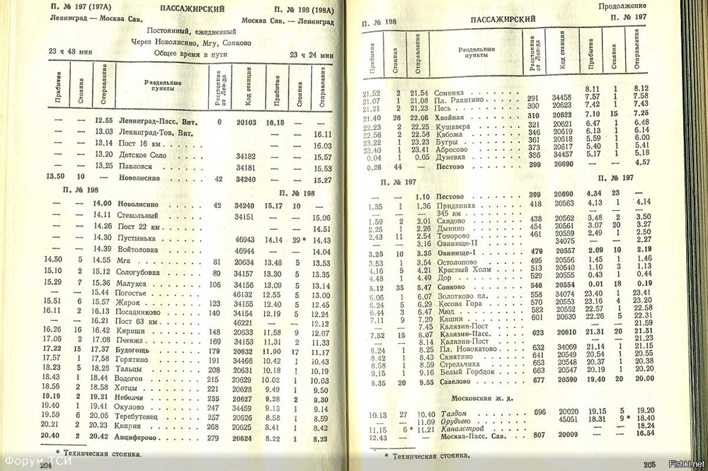 Расписание поездов кишинев киев. Поезд 197/198 Москва Ленинград. Расписание поездов. Расписание поездов Москва-Ленинград. Ленинград раписаниепоездоа.