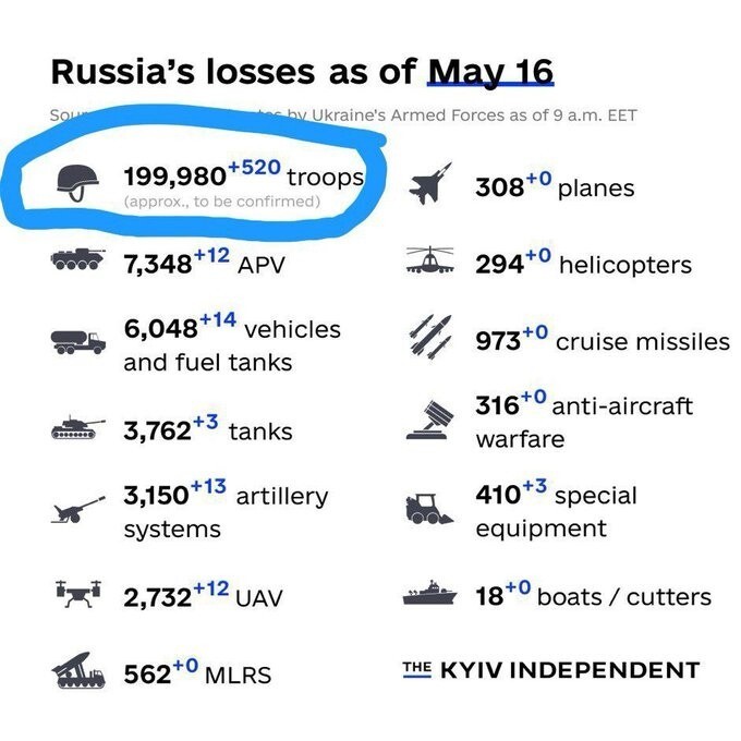 Завтра хохлы намерены заявить о двухстах тысячах погибших россиян! А почему сразу не ахххренелиард? Да и с самолетами поскромничали, если уж врать, так врать!