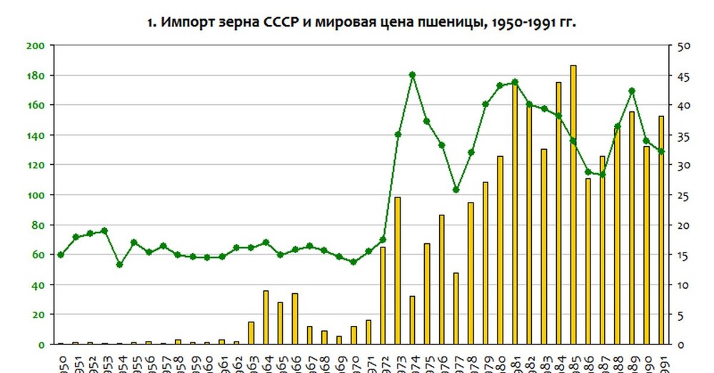 Критикан Сталина, недоделанный ( про доклад Хрущёва )