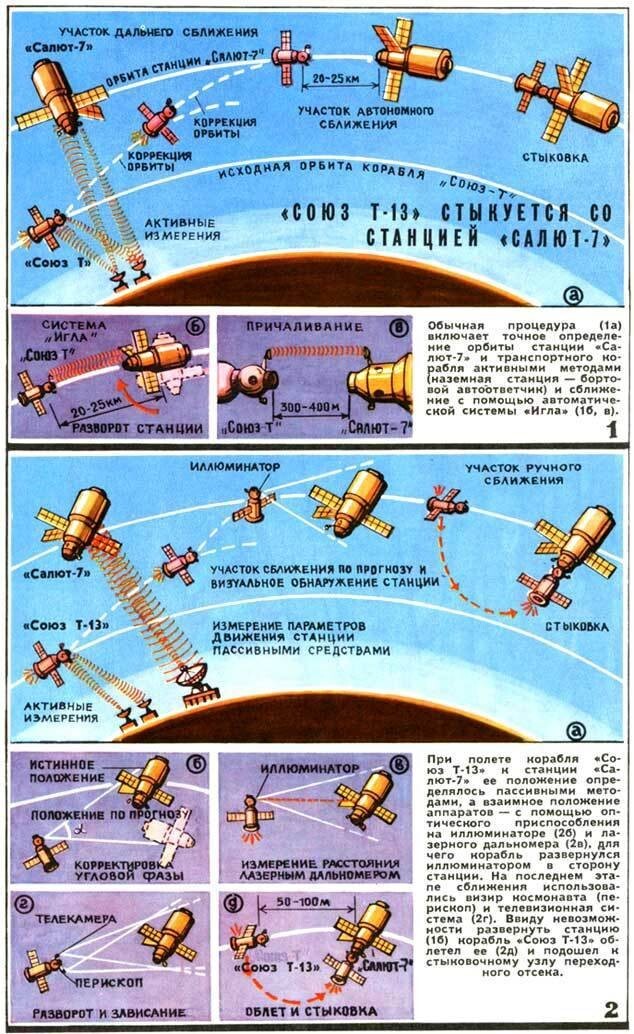 Были времена