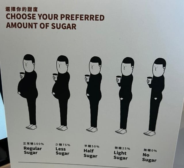 11. В Сингапуре следят за здоровьем, поэтому есть такие таблички с потреблением сахара 