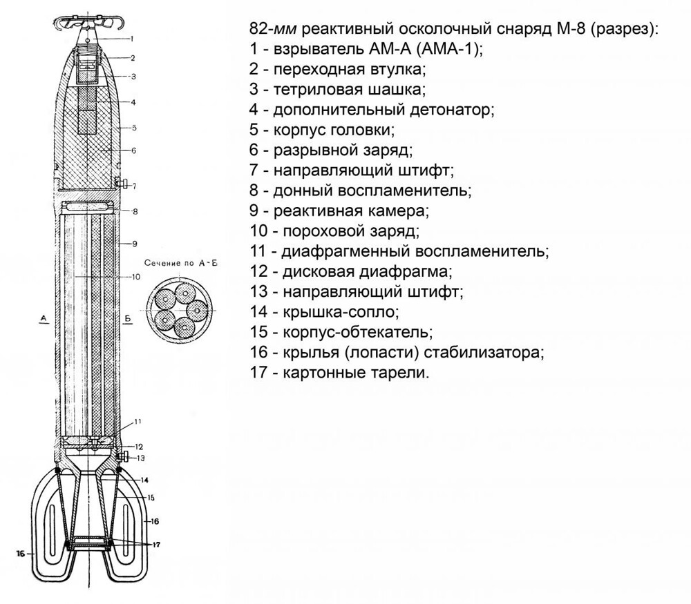 Як-1 (М-105ПФ)